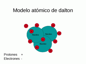 Modelo_atomico_de_dalton